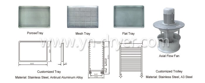 Hot Air Circulation Oven