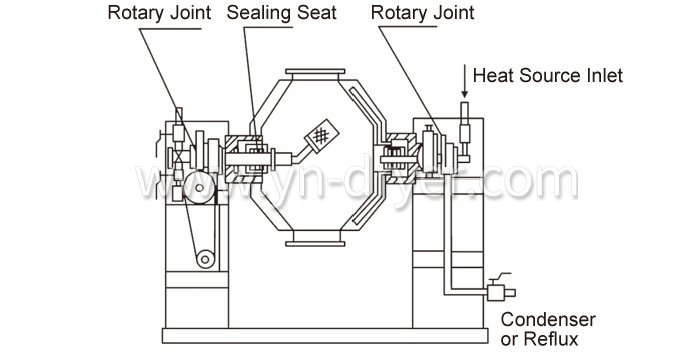 Double Cone Rotating Vacuum Dryer