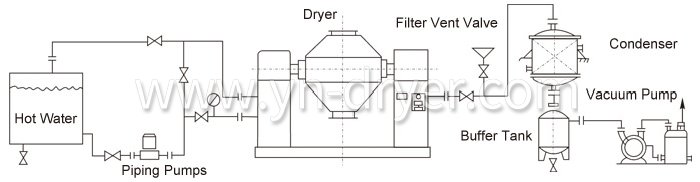 Double Cone Rotating Vacuum Dryer