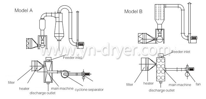 Horizontal Fluidizing Dryer