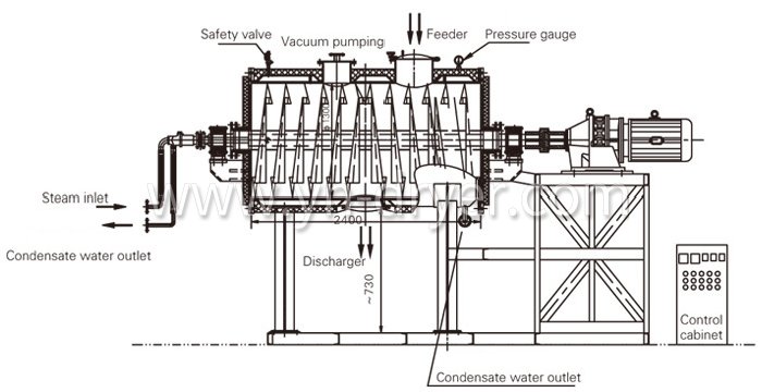 Vacuum Harrow Dryer